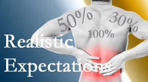 Dr. Paulette Hugulet, DC, LLC treats back pain patients who want 100% relief of pain and gently tempers those expectations to assure them of improved quality of life.