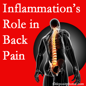 The role of inflammation in La Grande back pain is real. Chiropractic care can help.
