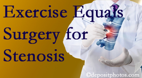 Exercise for back pain relief equals decompression laminectomy surgery for lumbar spinal stenosis. Dr. Paulette Hugulet, DC, LLC adds exercise to the chiropractic treatment plan!